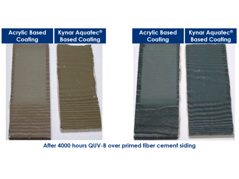 Kynar Aquatec® versus Other Technologies Arkema Kynaraquatec®